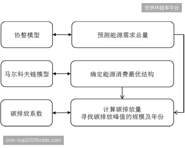 评价模型有效性的新标准：不再是应对峰值客流的能力，而是提升游客在途全程的体验均值